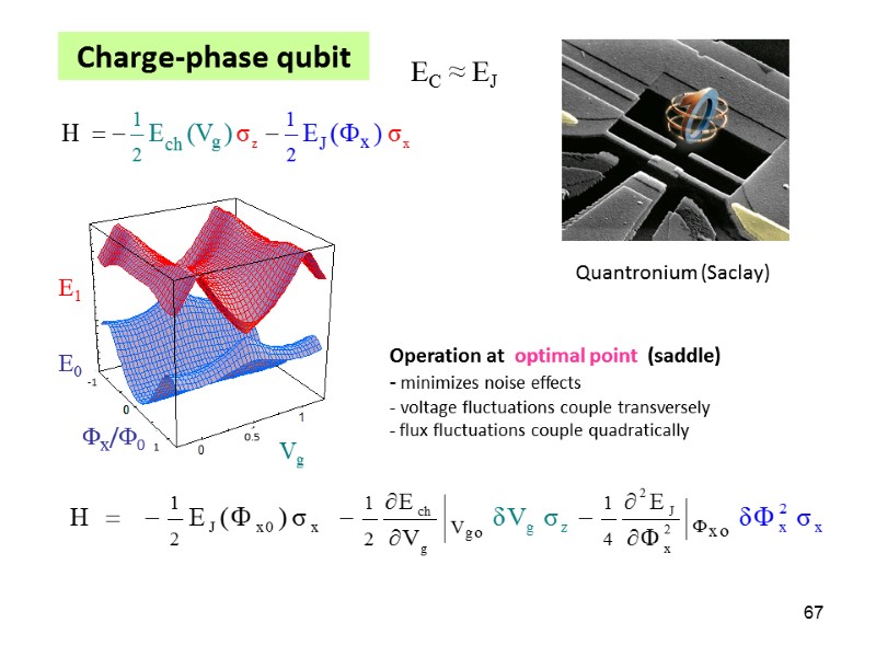 67 Quantronium (Saclay) Operation at  optimal point  (saddle)  minimizes noise effects